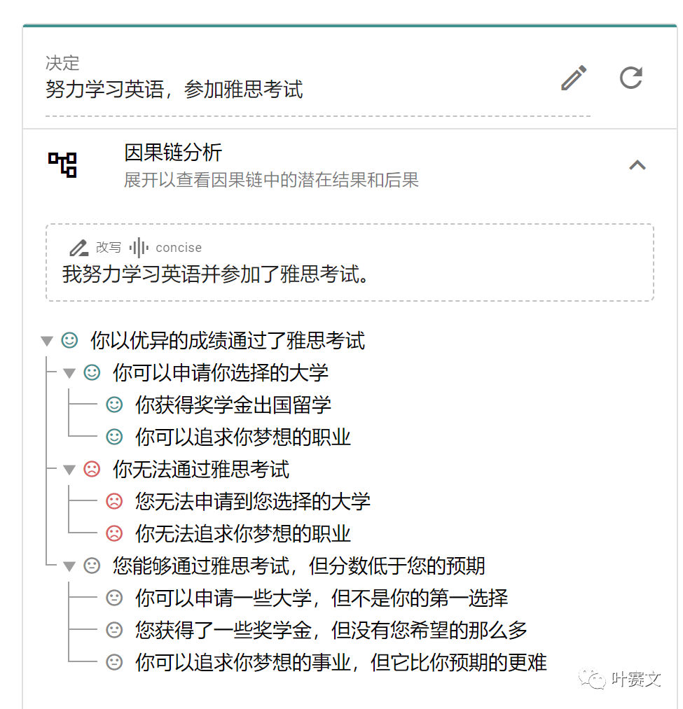 AI 辅助决策工具 AI 辅助决策工具
